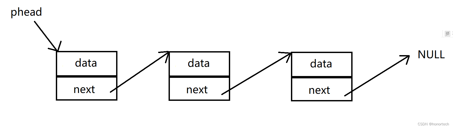 【数据结构】顺序表和链表