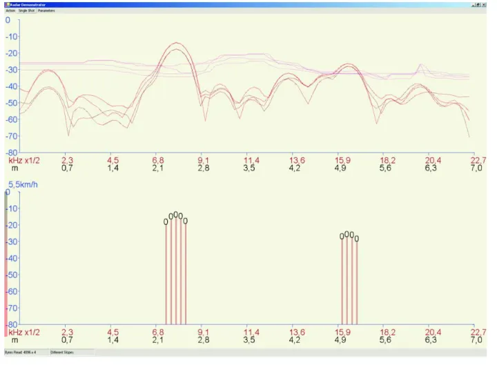 车载FMCW雷达的距离-多普勒检测基本原理