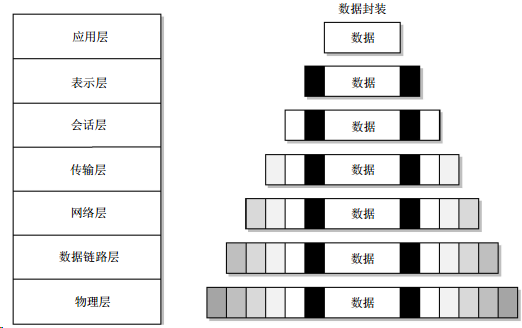 CISSP-D4-通讯与网络安全