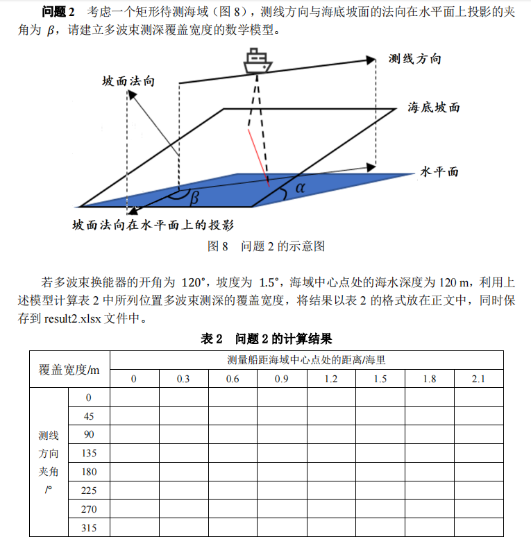 问题二