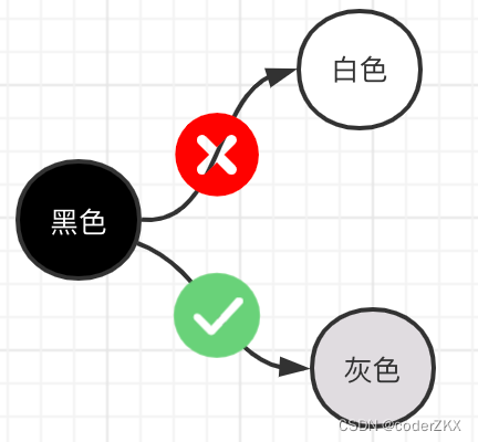 [外链图片转存失败,源站可能有防盗链机制,建议将图片保存下来直接上传(img-n8hYy0cC-1662516377022)(D:\go面试知识\photo\Snipaste_2022-09-02_21-32-39.png)]