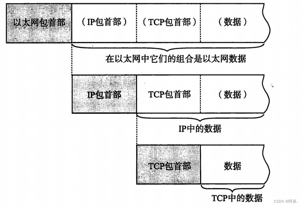 TCP/IP基础-CSDN博客