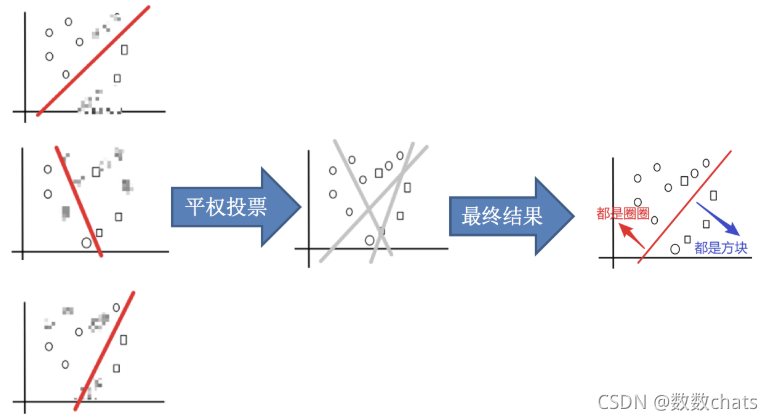 ここに画像の説明を挿入します