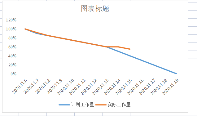 [外链图片转存失败,源站可能有防盗链机制,建议将图片保存下来直接上传(img-WOXJzSAO-1668518571154)(C:\Users\86157\AppData\Roaming\Typora\typora-user-images\image-20221115205613326.png)]