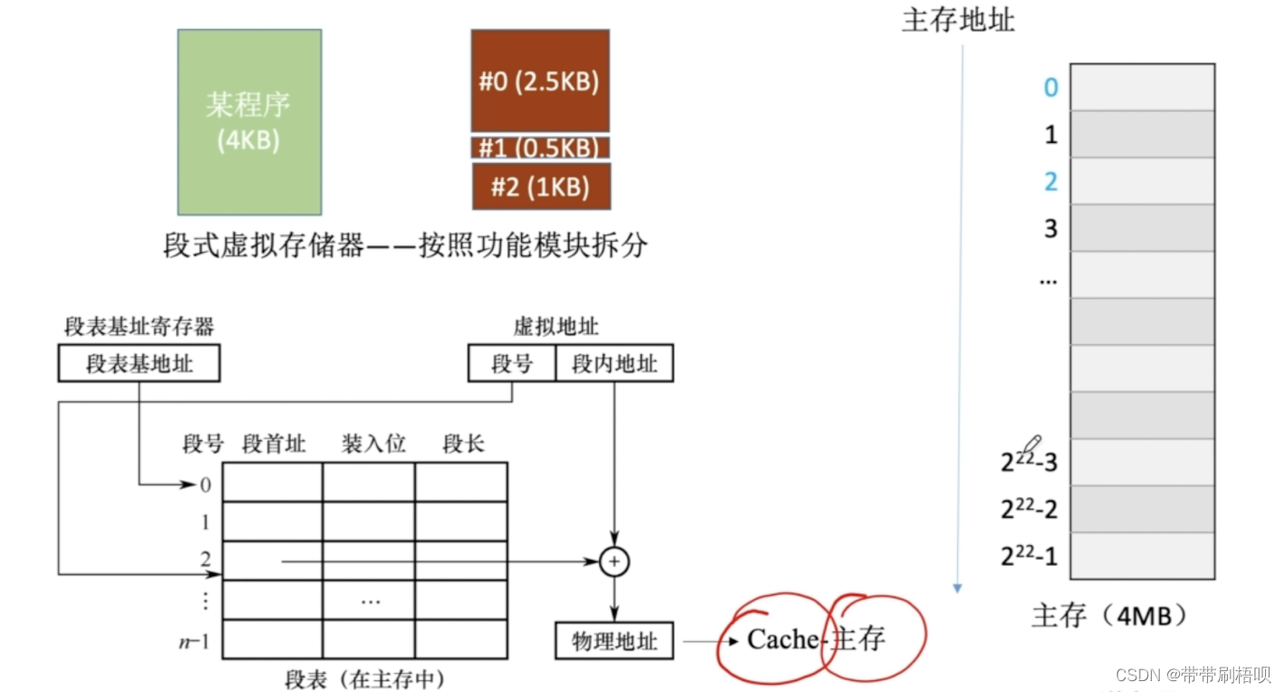 请添加图片描述