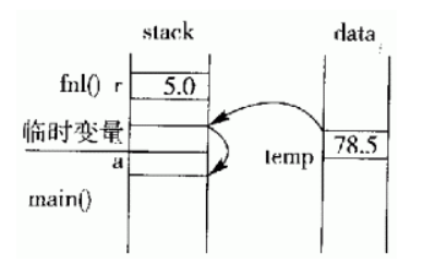 case1