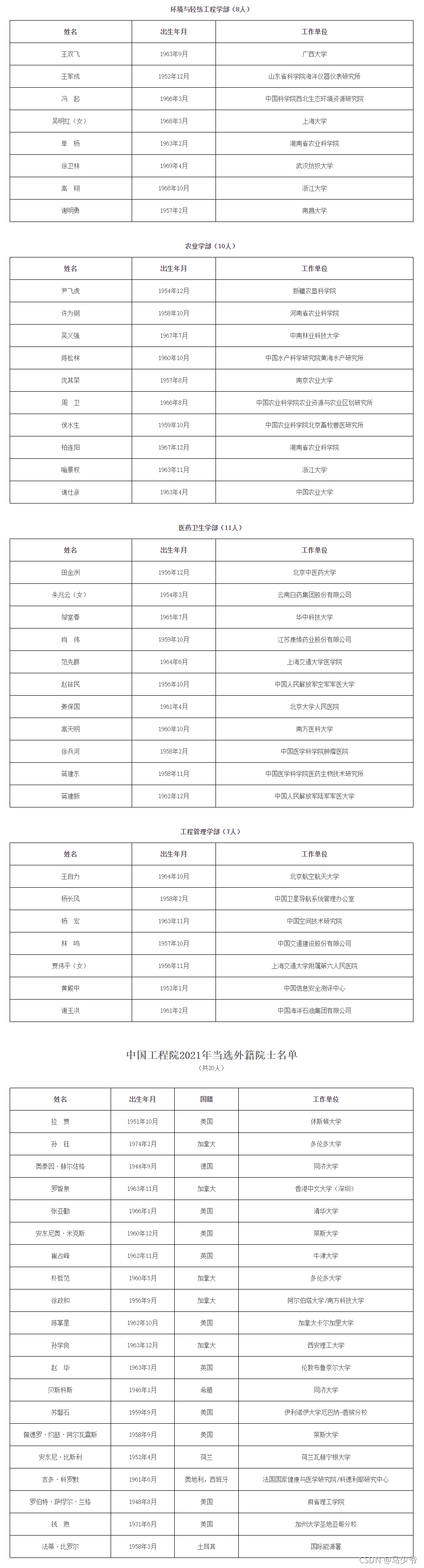 2021年两院院士增选，最小年龄45岁