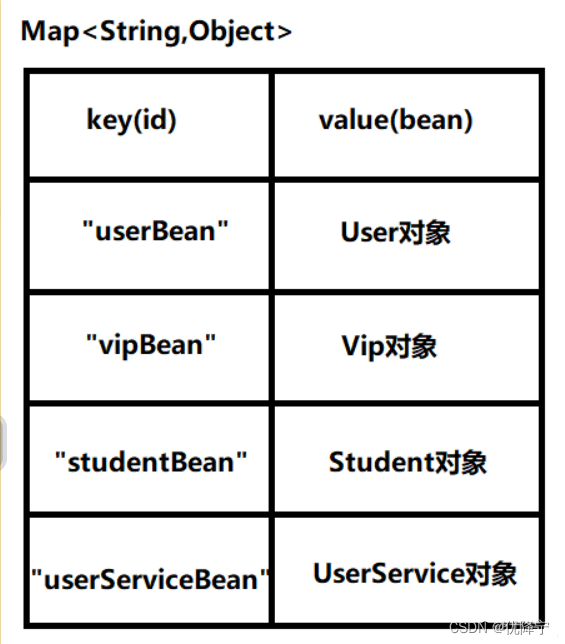 Spring学习笔记之入门程序