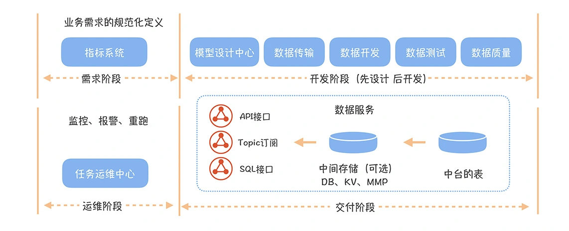 网银支付开发;流程_开发一款游戏的美工流程_开发流程