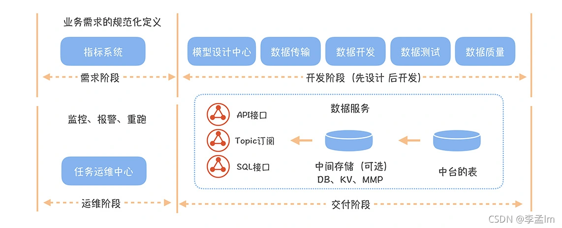 网银支付开发;流程_开发一款游戏的美工流程_开发流程