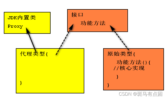 [外链图片转存失败,源站可能有防盗链机制,建议将图片保存下来直接上传(img-VVz79S9y-1673778159263)(Spring day05.assets/image-20200407155409363.png)]