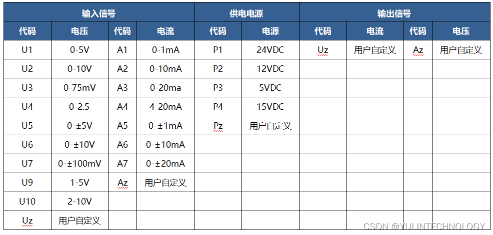 模拟信号放大转换器 非隔离 线性对应输入输出 大功率负载