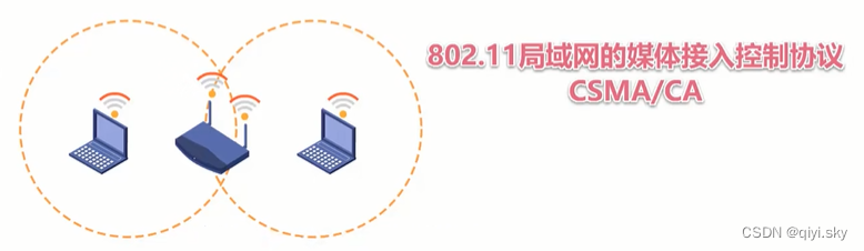 计算机网络——数据链路层-数据链路层概述（介绍、三个重要问题、使用广播信道的数据链路层、其他问题）