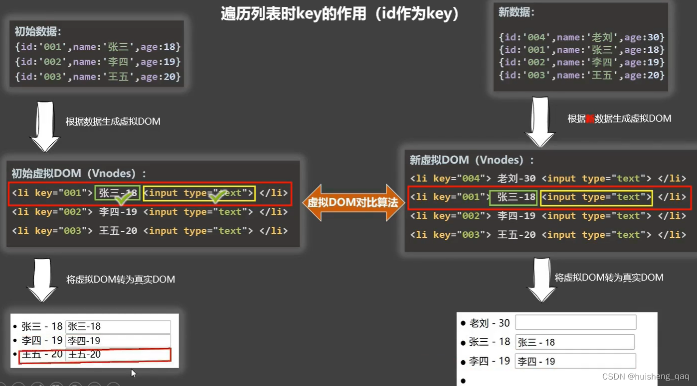 【vue系列-03】vue的计算属性，列表，监视属性及原理