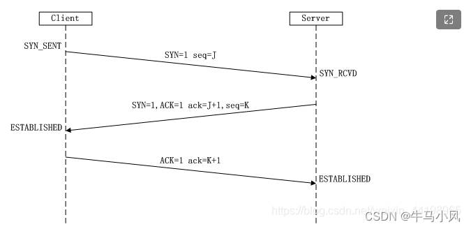 TCP三次握手示意图