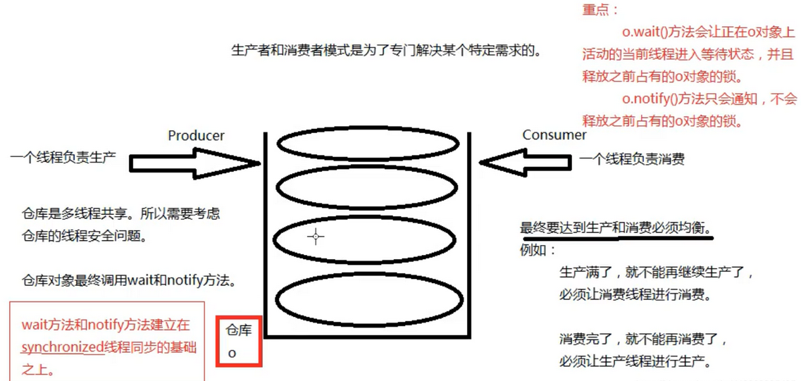 Java学习笔记----Day11（多线程）