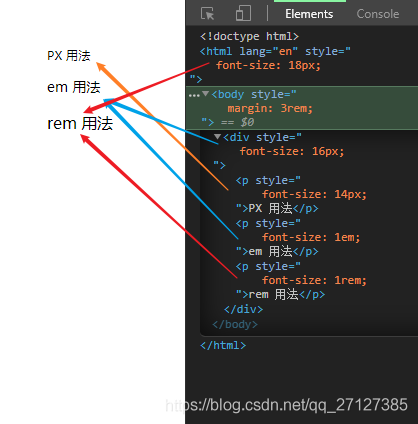 面试题 说一说px em rem的区别