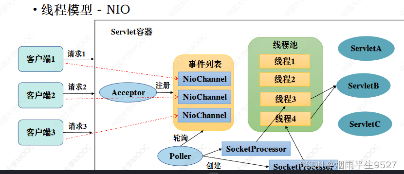 Spring修炼之路--基础知识