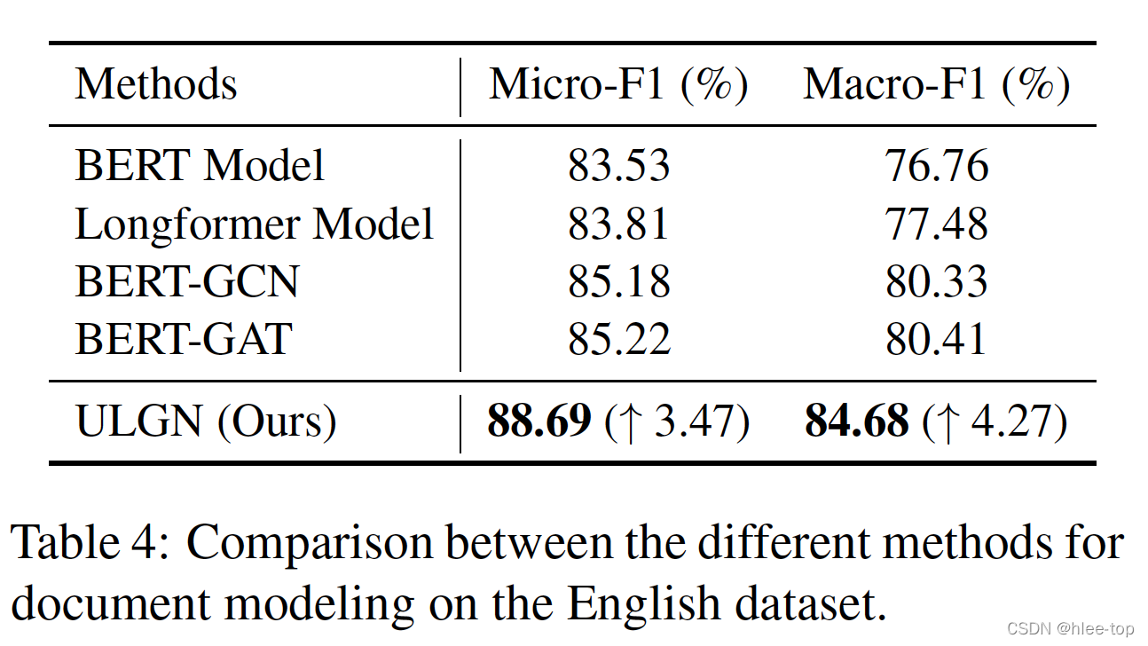 论文笔记 EMNLP 2021|Uncertain Local-to-Global Networks for Document-Level Event Factuality Identificatio