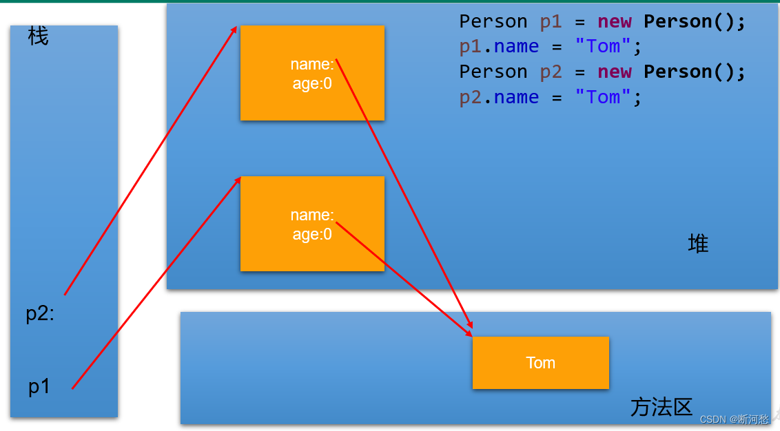 第11章_常用类和基础API