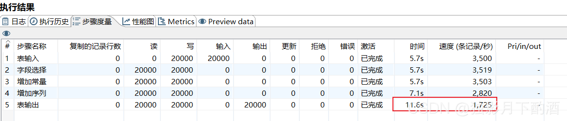 [外链图片转存失败,源站可能有防盗链机制,建议将图片保存下来直接上传(img-458bdWsI-1629959050699)(C:\Users\hbwhx\Desktop\学习\01_kettle\kettle优化之提高读写速度.assets\image-20210826112656215.png)]