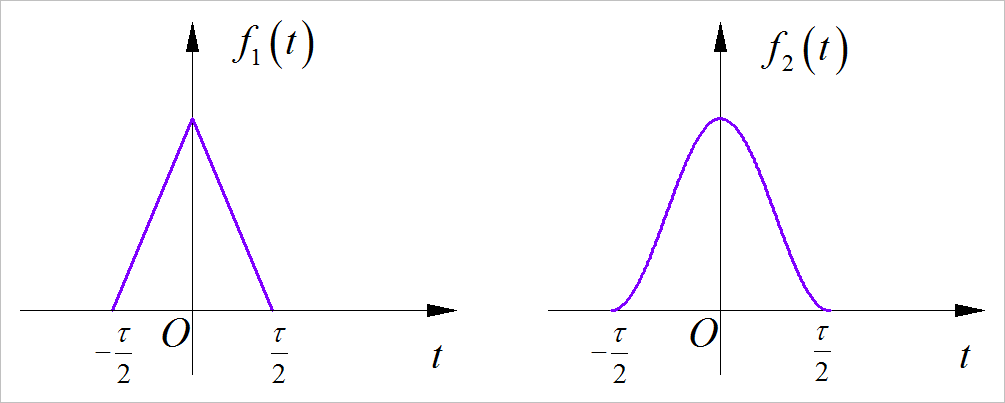 ▲ 图1.1.1 三角形与升余弦信号