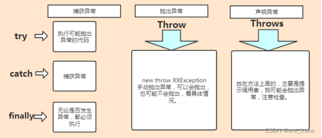 Java基础篇