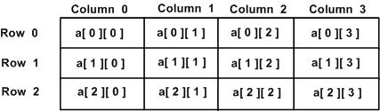 C++学习笔记2