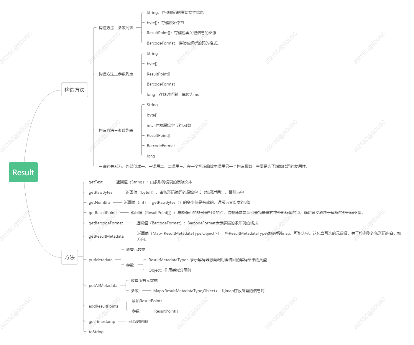 2021SC@SDUSC-Zxing（八）：解码关键类详解-Result_resultmetadatatype 