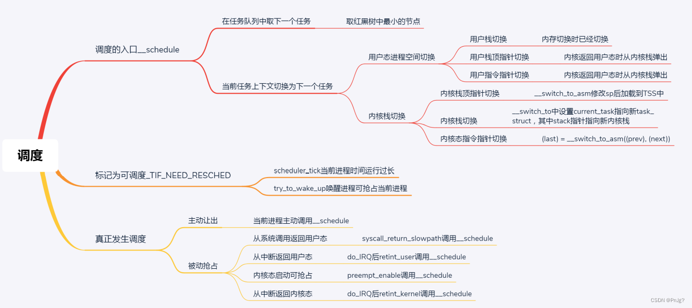 Linux调度（三）——抢占式调度