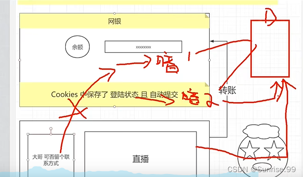 【Django】缓存、中间件、分页、生成csv文件