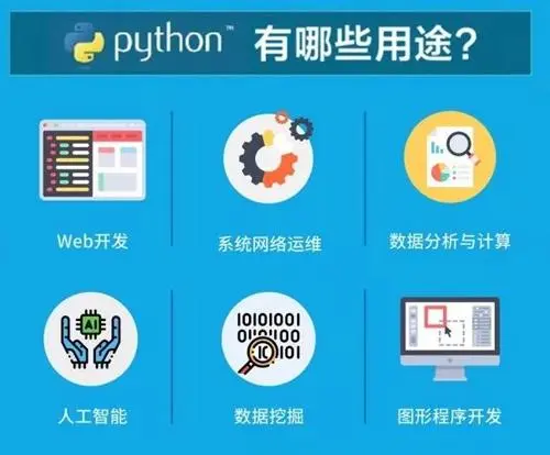 怎么学习python自动化 ef62e3331206404299a73377849c8bea.png