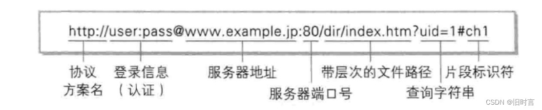 [外链图片转存失败,源站可能有防盗链机制,建议将图片保存下来直接上传(img-Fs0mDBzz-1654501679453)(media/c83127c96620a2e908f51af44d86f1ce.jpeg)]