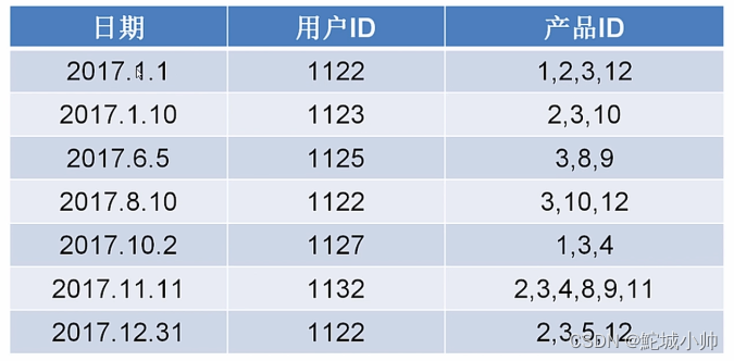 Python3数据分析与挖掘建模（16）特征降维与特征衍生