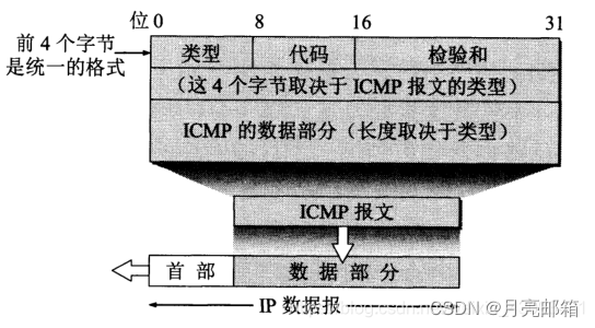 请添加图片描述