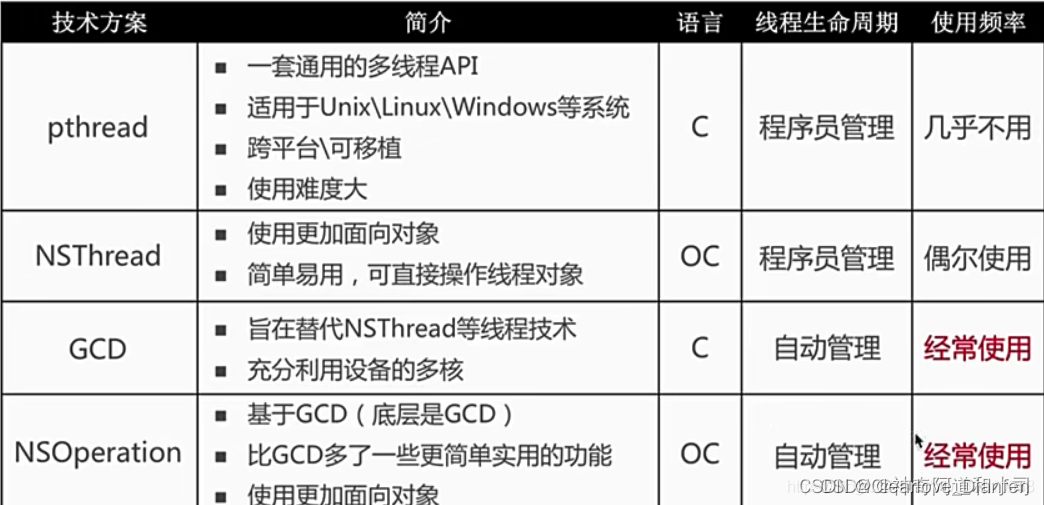 【iOS】多线程  锁问题总结