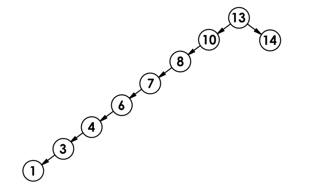 C++13:搜索二叉树