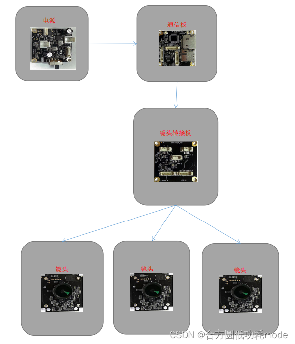 MQTT上传图片数据的4G低功耗摄像头解决方案