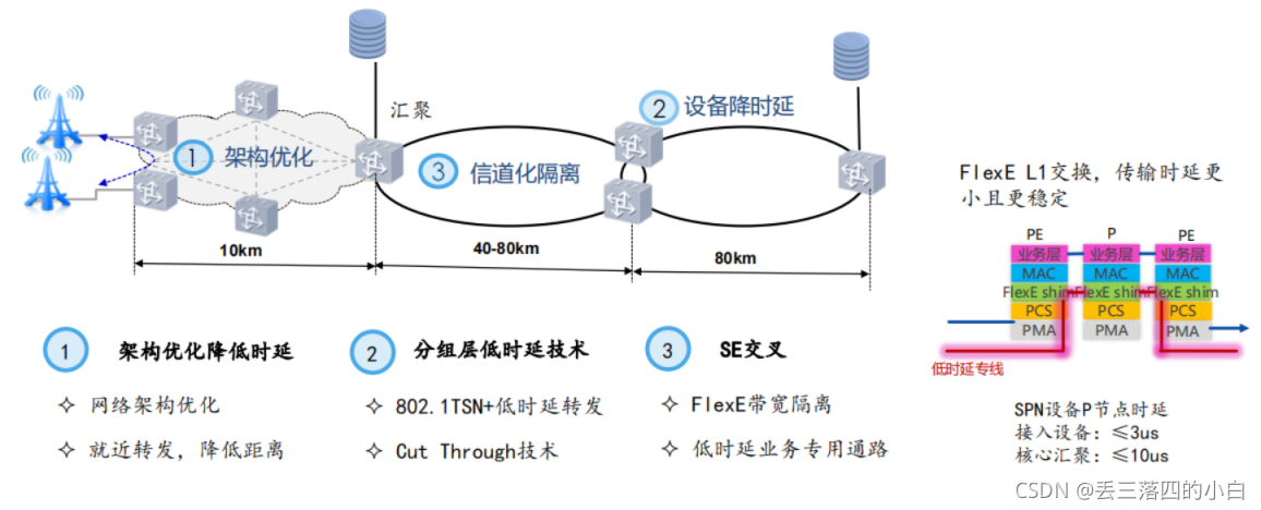 Spn Machine SPN技术浅析及电网应用介绍-CSDN博客