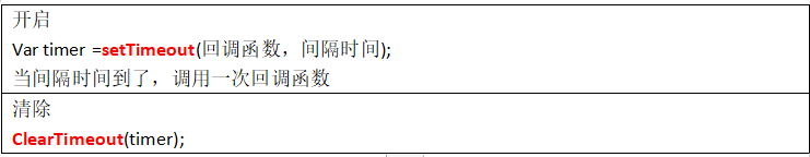 开启Var timer =setTimeout(回调函数，间隔时间);当间隔时间到了，调用一次回调函数清除ClearTimeout(timer);