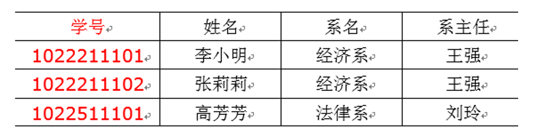 电商数据仓库系统 - 图10