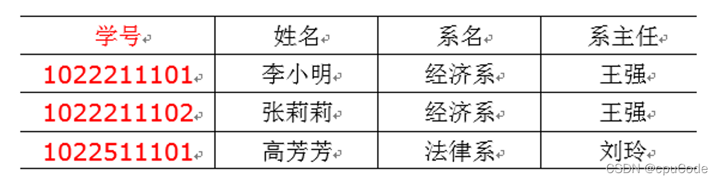 电商数据仓库系统 - 图10