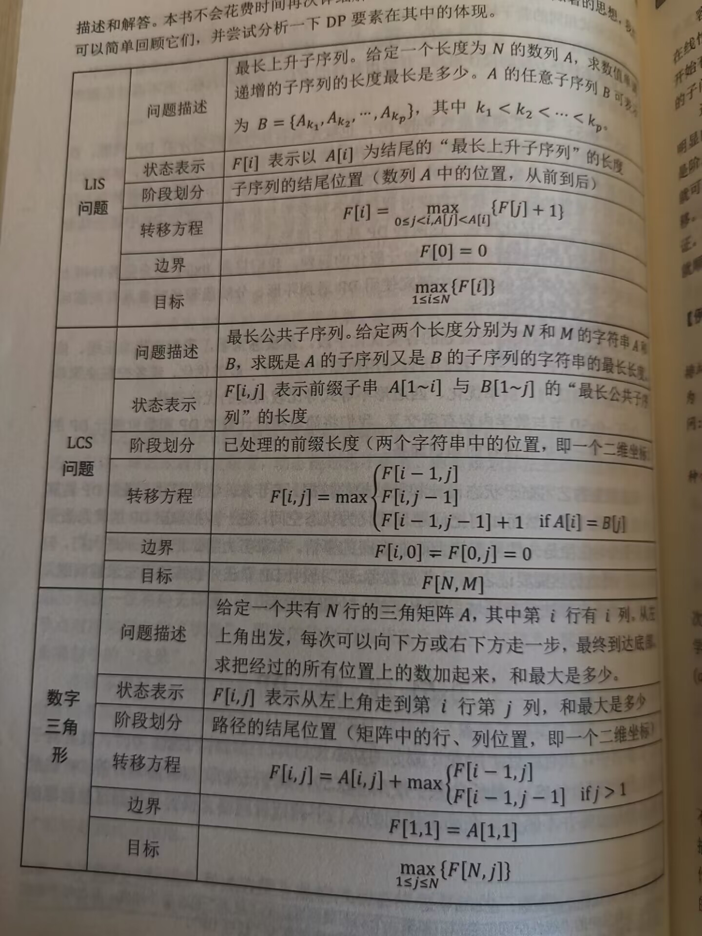 LIS.LCS.LCIS相关问题