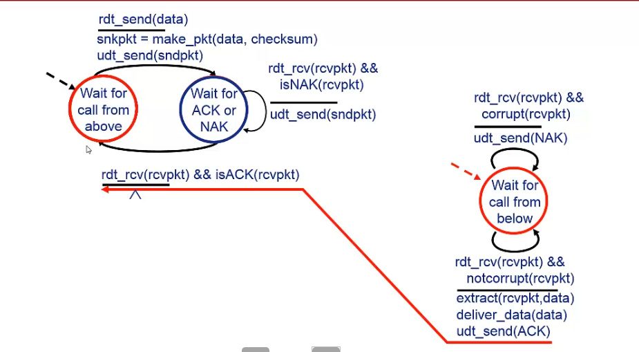 [外链图片转存失败,源站可能有防盗链机制,建议将图片保存下来直接上传(img-CP7nrKhF-1647444456775)(C:\Users\大勇\AppData\Roaming\Typora\typora-user-images\image-20220307233221345.png)]