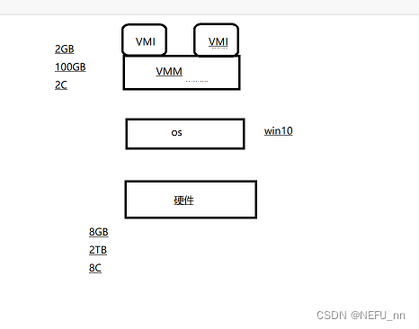 Linux和shell命令第一节课