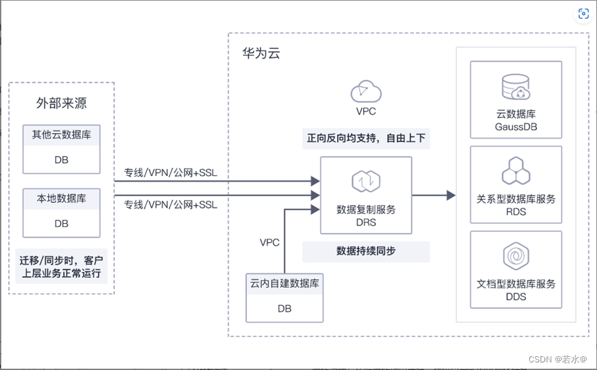 Devops系统中jira平台迁移