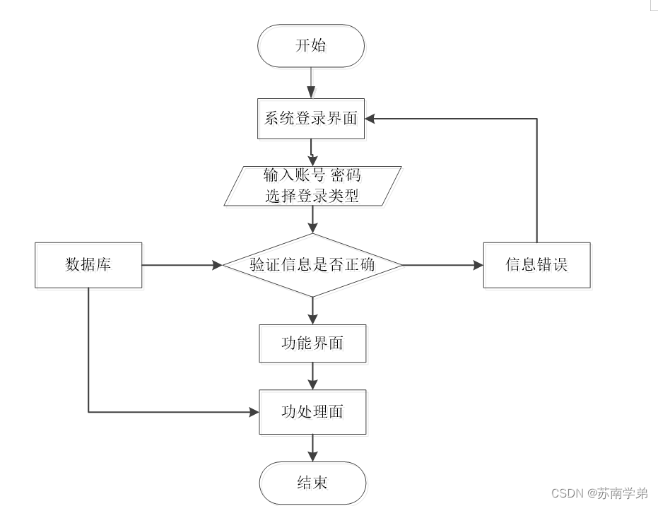 在线问诊流程图图片