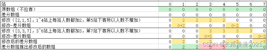 Python数据结构与算法篇（二）-- 数组常见题型与解题技巧