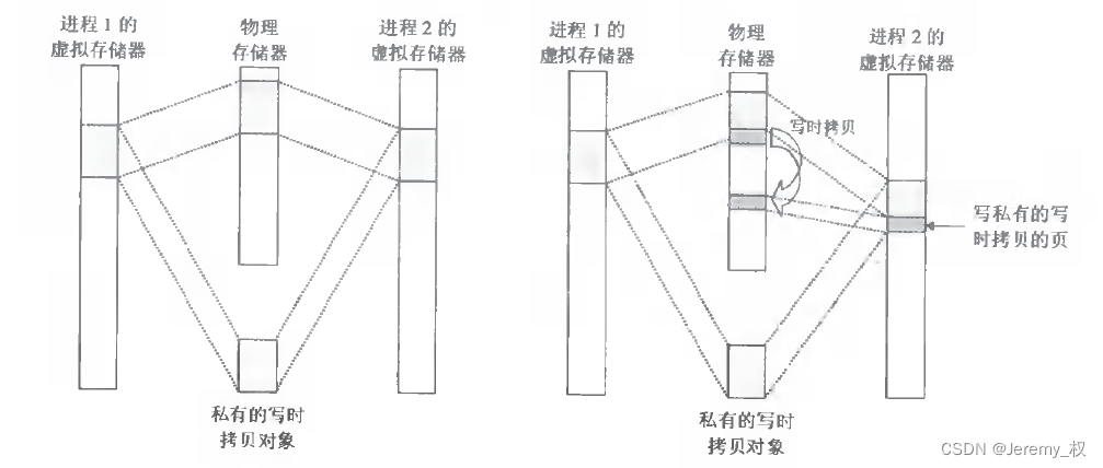 私有对象