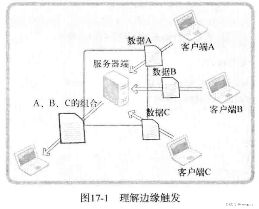 理解边缘触发